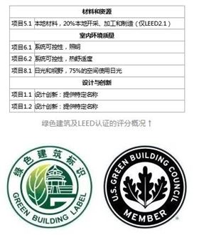 無(wú)電照明為綠色LEED認(rèn)證加分 無(wú)電照明為綠色LEED認(rèn)證加分