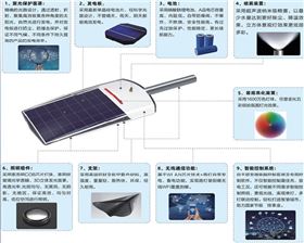 光能路燈系統(tǒng)600.jpg