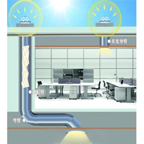 光導(dǎo)管-導(dǎo)光管采光系統(tǒng) 光導(dǎo)管-導(dǎo)光管采光系統(tǒng)