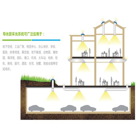 系統(tǒng)原理圖-導(dǎo)光管采光系統(tǒng) 系統(tǒng)原理圖-導(dǎo)光管采光系統(tǒng)