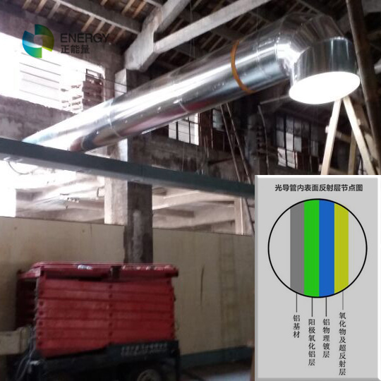 正能量光導(dǎo)管加長管材料 正能量光導(dǎo)管加長管材料