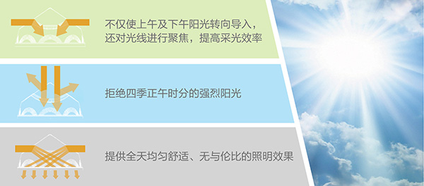 無(wú)電照明系統(tǒng)-鉆石形采光器設(shè)計(jì)理念