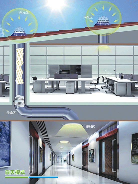 無電照明系統(tǒng)原理圖動(dòng)態(tài) 無電照明系統(tǒng)原理圖動(dòng)態(tài)