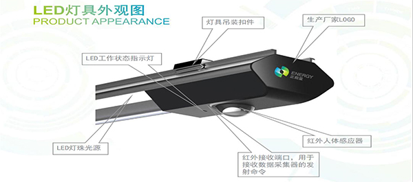 物聯(lián)網(wǎng)LED車庫(kù)照明系統(tǒng) 物聯(lián)網(wǎng)LED車庫(kù)照明系統(tǒng)